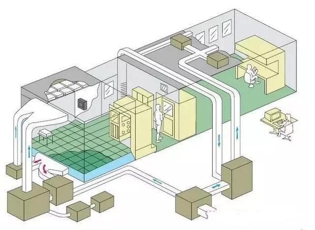 凈化車間測試 凈化車間測試